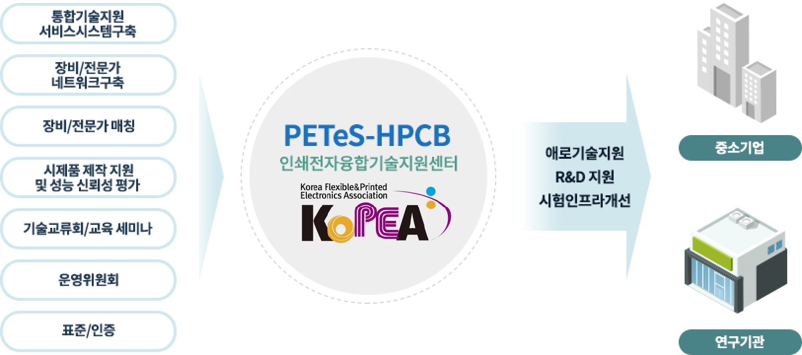 추진전략/주요업무